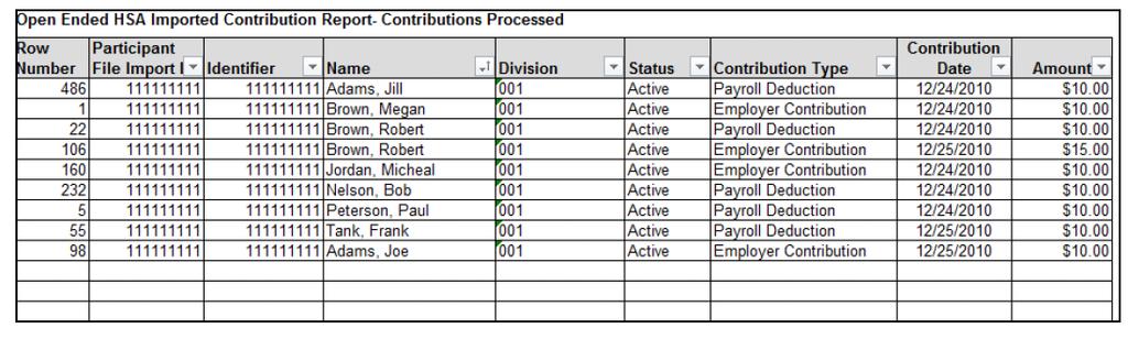 Sheet 2 Processed Contributions Displays all contributions successfully loaded along with employee ID, contribution type, date, amount, and row number in contribution file.