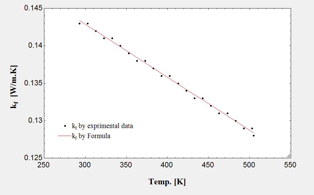 by experimental measurement vs. formula Figure 8.