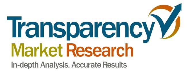Transparency Market Research Medical Polymers, Resins and Fibers, Elastomers, Biodegradable Plastics Market - Global Industry Analysis, Size, Share, Growth, Trends and Forecast 2012 2018 Single User