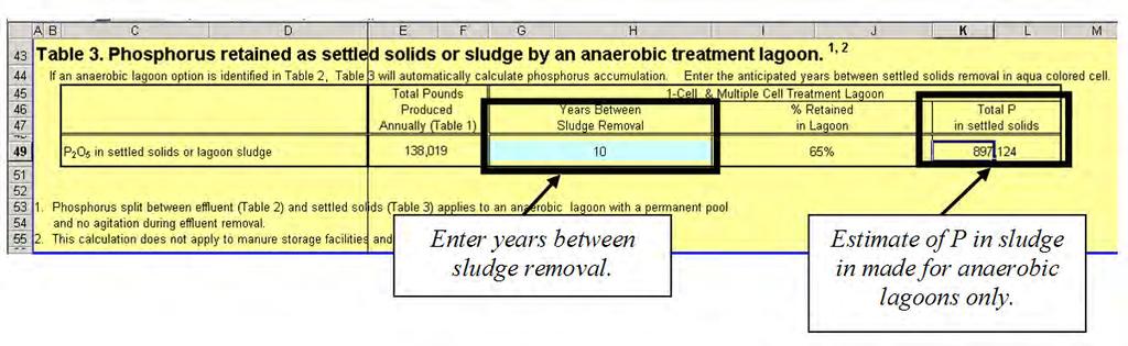 Table 3 Instructions If a single cell or multiple cell anaerobic lagoon is selected as the manure management system for one of the four animal facilities, then Table 3 will estimate the phosphorus