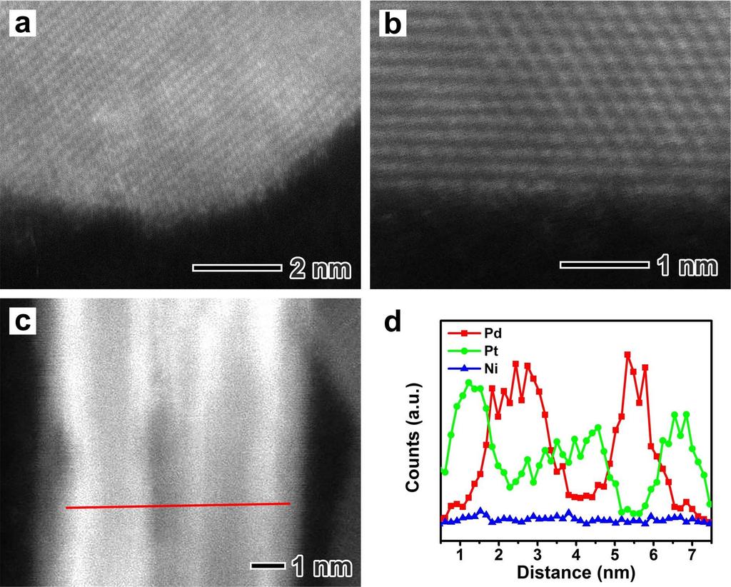 Figure S3. (a, b) Top view HAADF-STEM images of a planar Pd@PtNi multimetallic nanoplate.