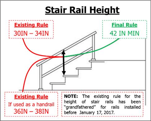 Table D-2 gives the requirements for the type and number of handrails or stair rails based on the width and configuration of the stairs.