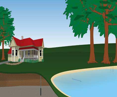 If a pond or lake at least 8 feet deep is available, lake loops can utilize the water