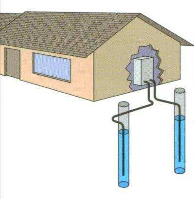 Ground Open Loop System Groundwater systems -groundwater is available at reasonable depth and temperature.
