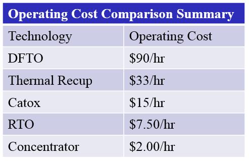 Operating Cost Comparison Design Basis: