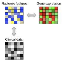 genomic & clinical data for machine