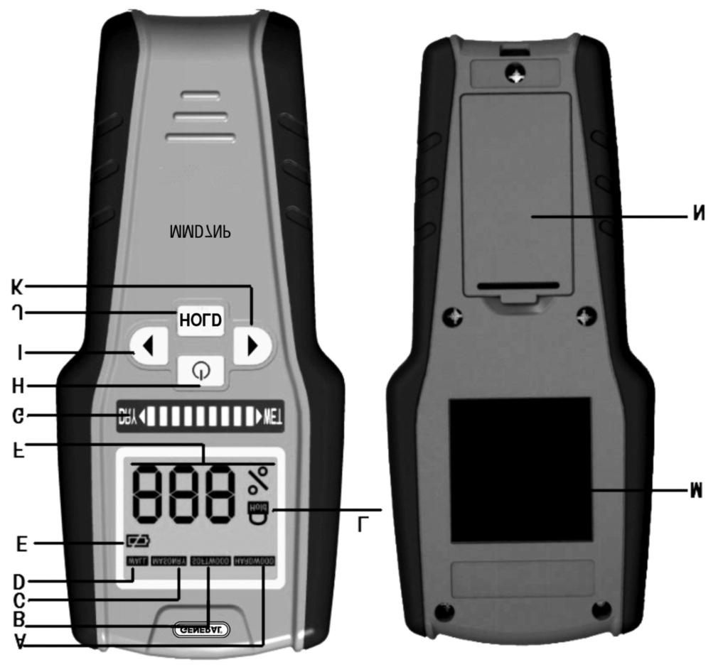 PRODUCT OVERVIEW Fig. 1 shows all of the controls, indicators and physical features of the MMD7NP.