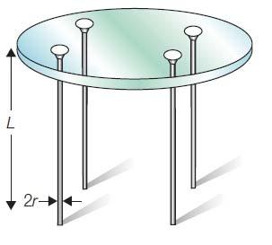 Question 4: A simple house table, shown in the figure, is to be designed. The top of table is made of an already chosen glass, however, a material for the legs is to be selected.