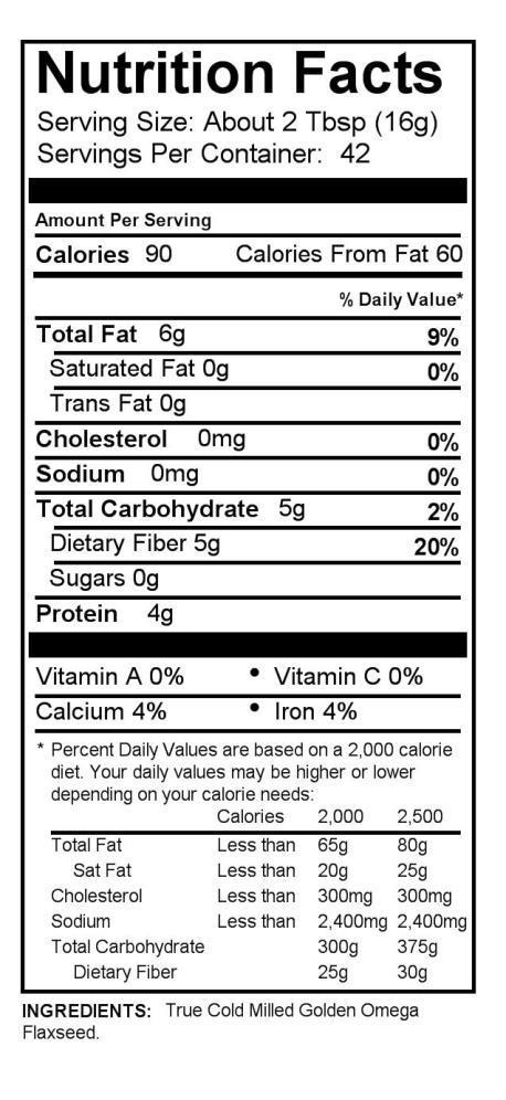Do You Need a Nutrition Facts Label?