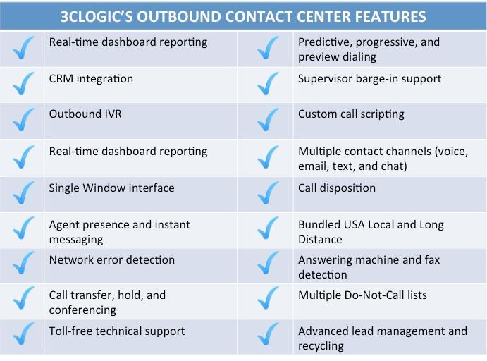 Outbound Contact Center Suite With 3CLogic, our outbound software was built with you and your reps in mind.