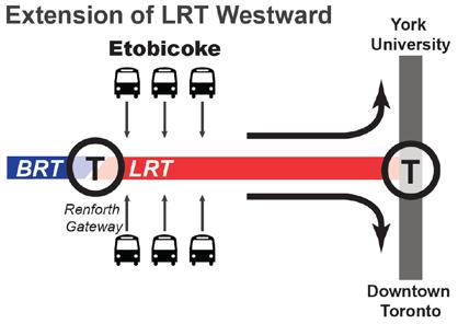 Ridership analysis confirmed the benefits of extending the LRT westward.