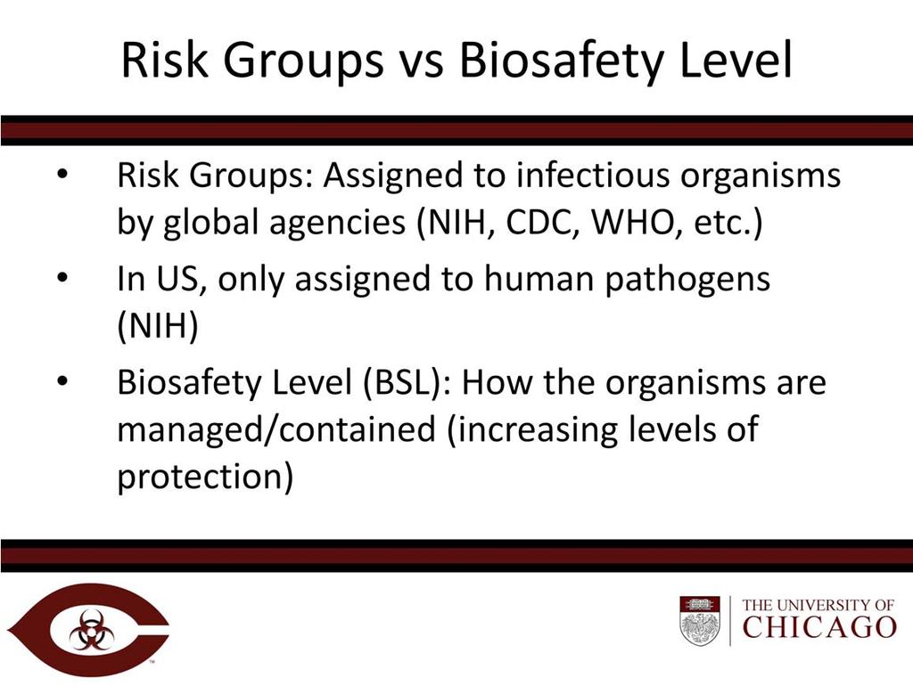 Risk Groups: Classification given to infectious microorganisms/pathogens based on hazard.