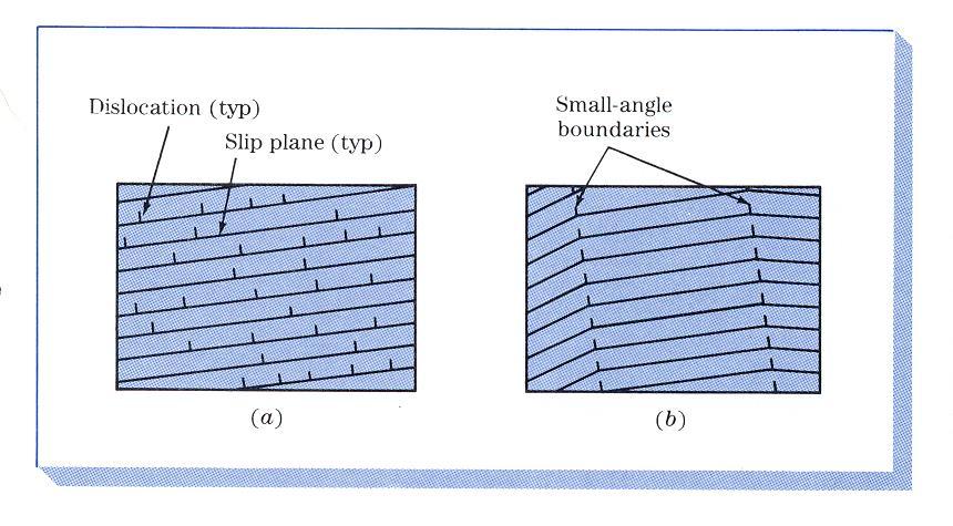 Other Mechanisms As a result of polygonisation, it might be possible to produce a subgrain capable of growing out into the surrounding polygonised matrix.