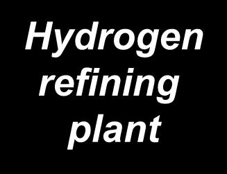Hydrogen: CO2 : 15,300 t/day 770 t/day