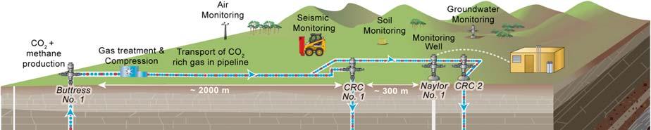 CO2CRC Otway Project Stage 1 and