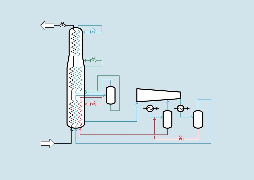 8 LIMUM (Linde multi-stage mixed refrigerant) process.
