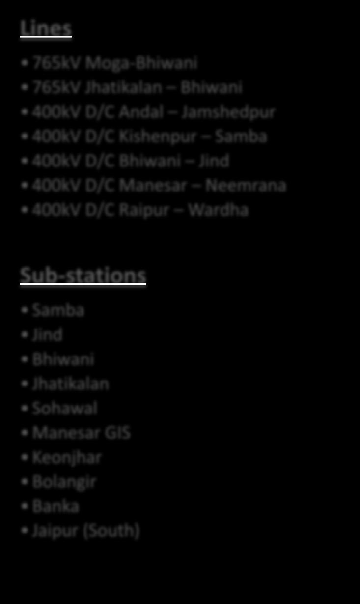 D/C Kishenpur Samba 400kV D/C Bhiwani Jind 400kV D/C Manesar Neemrana 400kV D/C Raipur Wardha