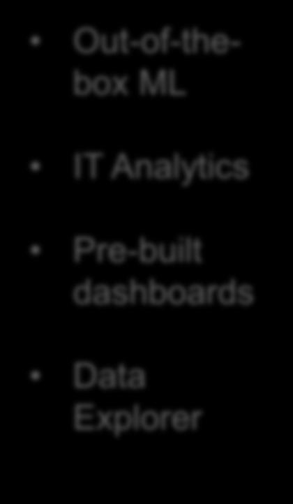 Out-of-thebox ML IT Analytics