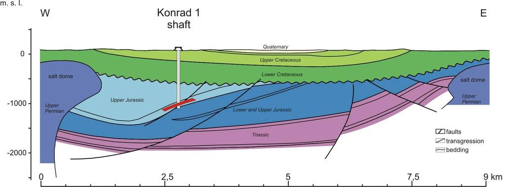 Geological Cross Section of the Konrad Site iron ore deposit (Upper Jurassic,