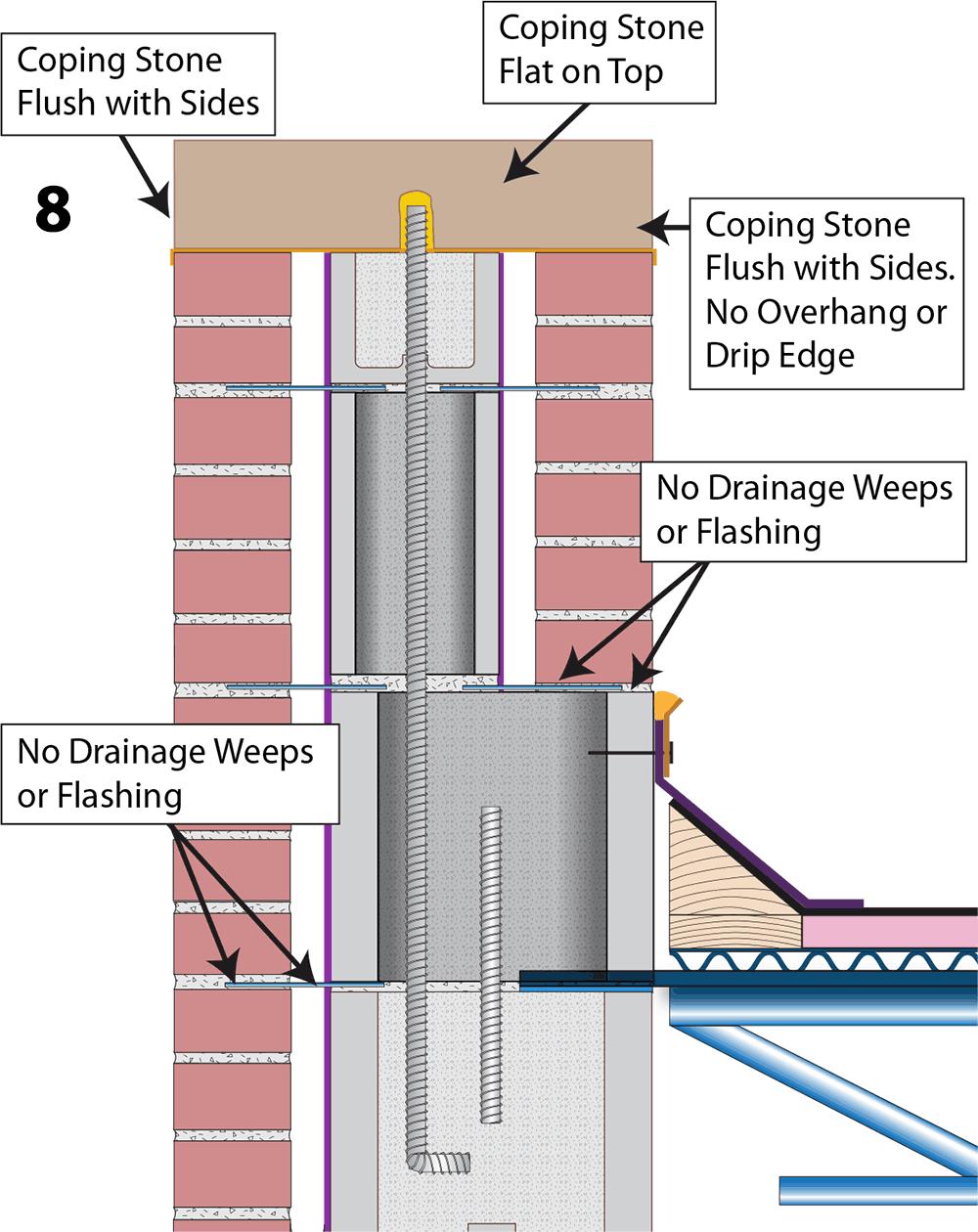 Identify and Isolate Parapet Detail Identify and isolate the parapet wall detail from the exterior wall detail that encloses the interior spaces and identify and isolate the parapet wall from the