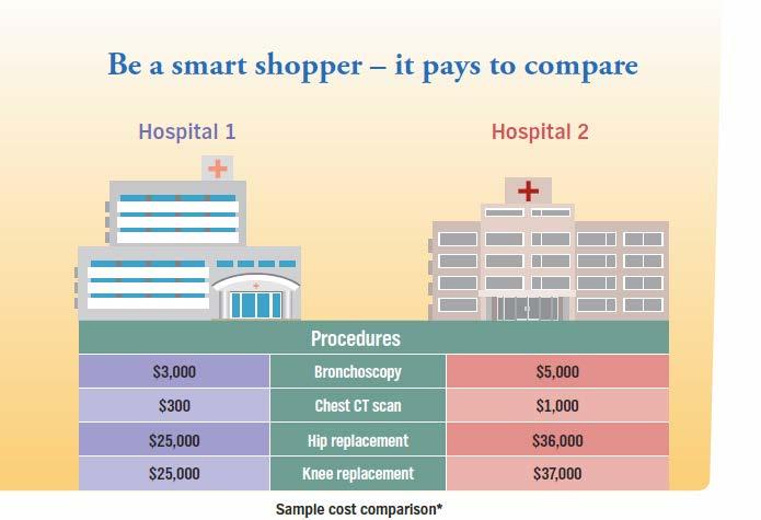 Estimate Your Costs Different doctors and hospitals may charge