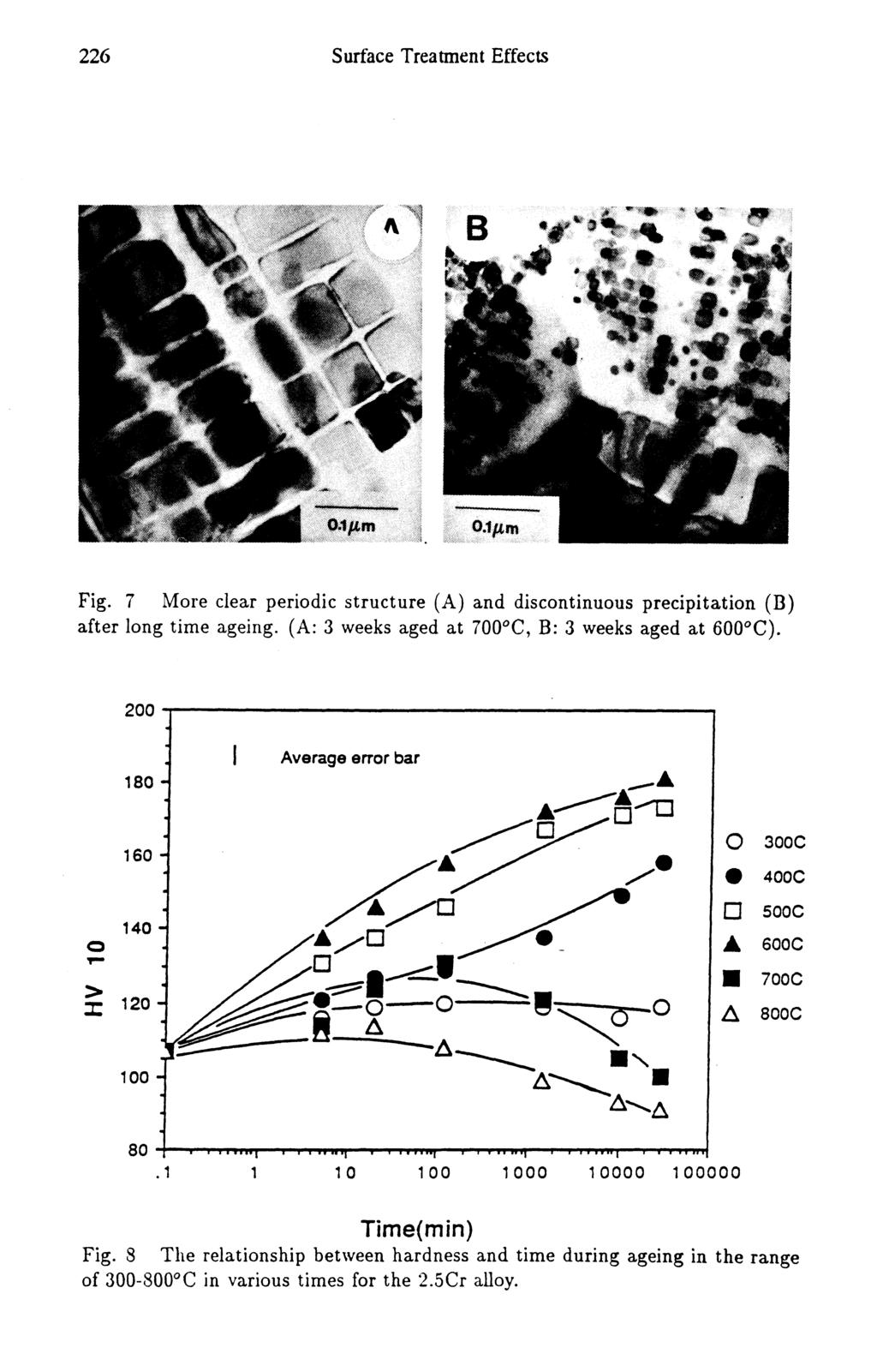 226 Surface Treatment Effects Fig. 7 More clear periodic structure (A) and discontinuous precipitation (B) after long time ageing. (A: 3 weeks aged at 700*C, B: 3 weeks aged at 600 C).