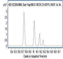 Separation of Deamidated Peptides VVSVLTVLHQDWLnGK or VVSVLTVLHqDWLNGK m/z 94.9984, doubly charged peptide Traditional silica columns don t resolve deamidation as well as charged surface columns.