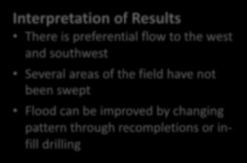 areas of the field have not been swept Flood can be improved by