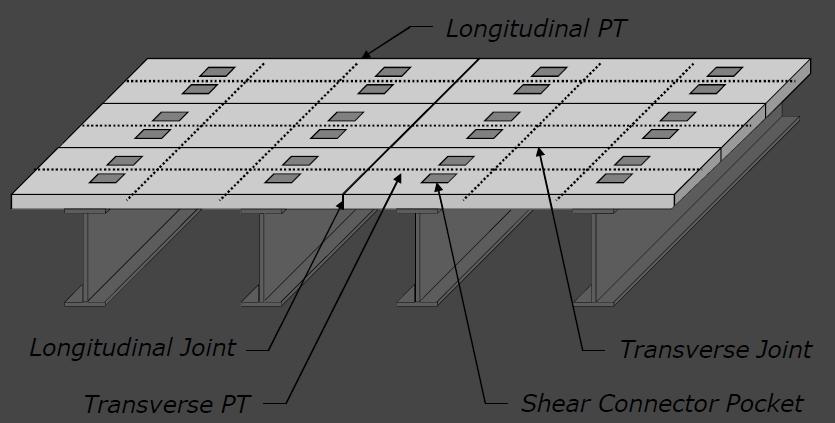 Figure 1: Precast Post-tensioned Deck Schematic 2.1.2 Precast Pre-tensioned Stay-In-Place Deck Forms Precast pre-tensioned concrete Stay-In-Place (SIP) deck forms are used in place of steel SIPs.