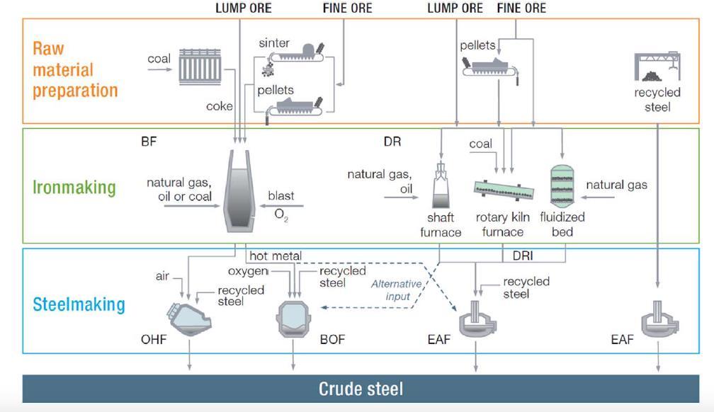 Steel Production Process Coke Making 0.