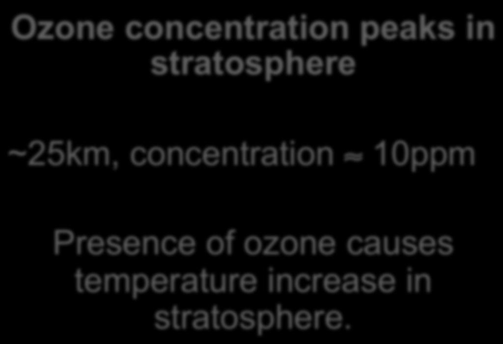 Absorption of uv light occurs in the stratosphere.