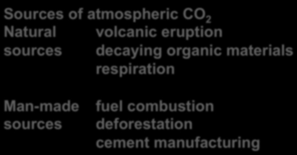 The Carbon Cycle Sources of atmospheric CO 2 Natural volcanic