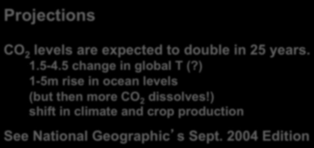 Summary Projections CO 2 levels are expected to double in 25 years. 1.5-4.5 change in global T (?