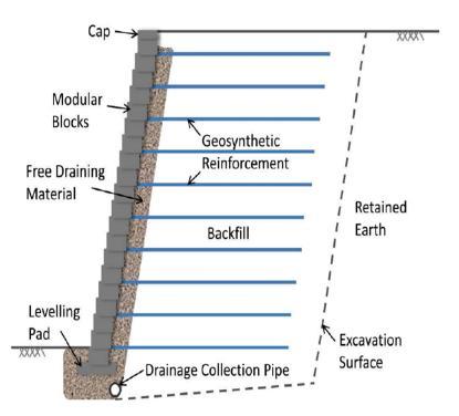 practiced to improve the mechanical properties of the soil being reinforced by the inclusion of structural element such as granular piles, lime/cement mixed soil, metallic bars or strips, synthetic