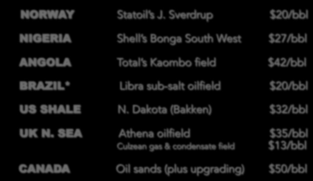 Sverdrup $20/bbl NIGERIA Shell s Bonga South West $27/bbl ANGOLA Total s Kaombo field $42/bbl BRAZIL*