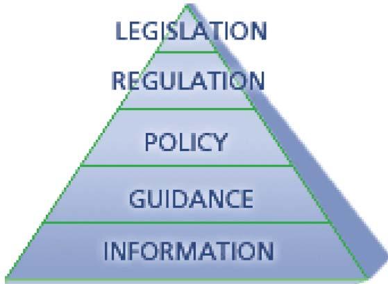 Generally, ICE is A policy and a process POLICY Establishes the general applicability and future effect; sets forth a course of action, plan or procedure; expectation that it will be implemented and