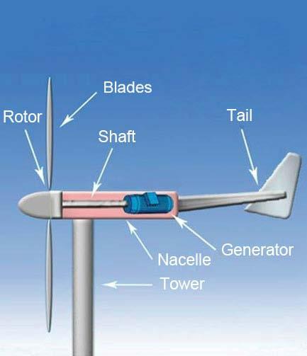 Small Wind Turbine