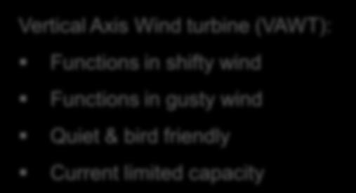 Axis Wind turbine (VAWT): Functions in shifty wind Functions