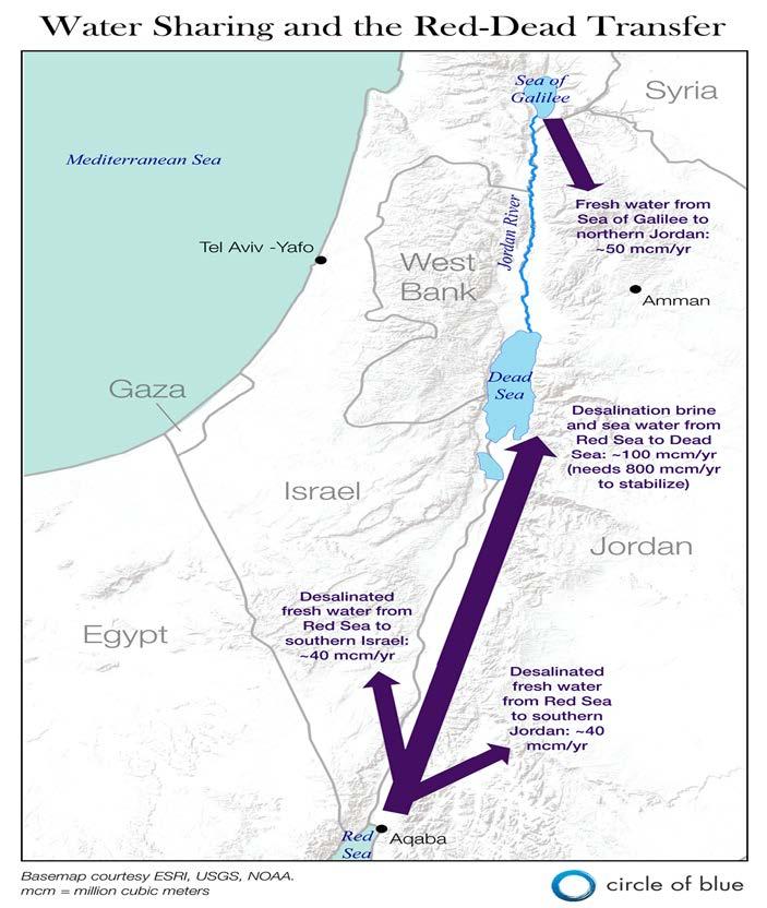 Binational agreement to supply fresh water to Jordan and Israel,