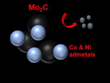 Co-Mo 2 C Catalyst for