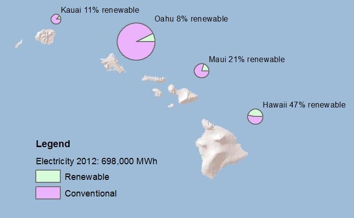 Hawaii Natural Energy Institute TOOLS TO ENABLE RENEWABLE ENERGY IN HAWAII Figure 2 1 Relative Proportion of Conventional and Renewable Generation on Hawaiian Islands For many years the state of