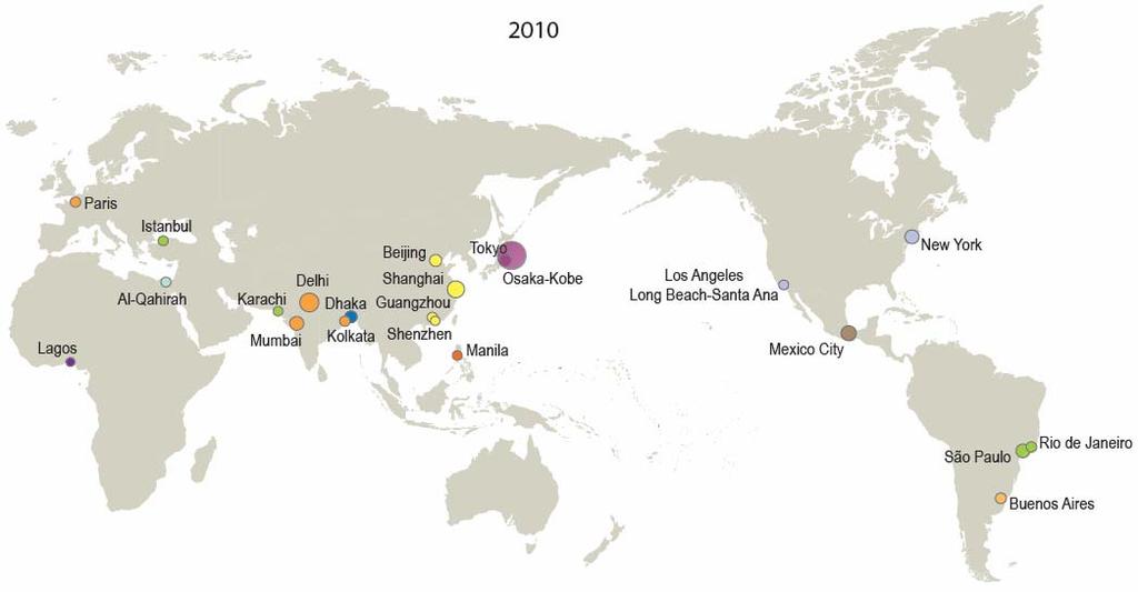 Unique feature 3: many megacities Megacities, 2010 ASIA: 12/23 Note: The circles indicate population sizes ranging from (10 million) to (39 million).