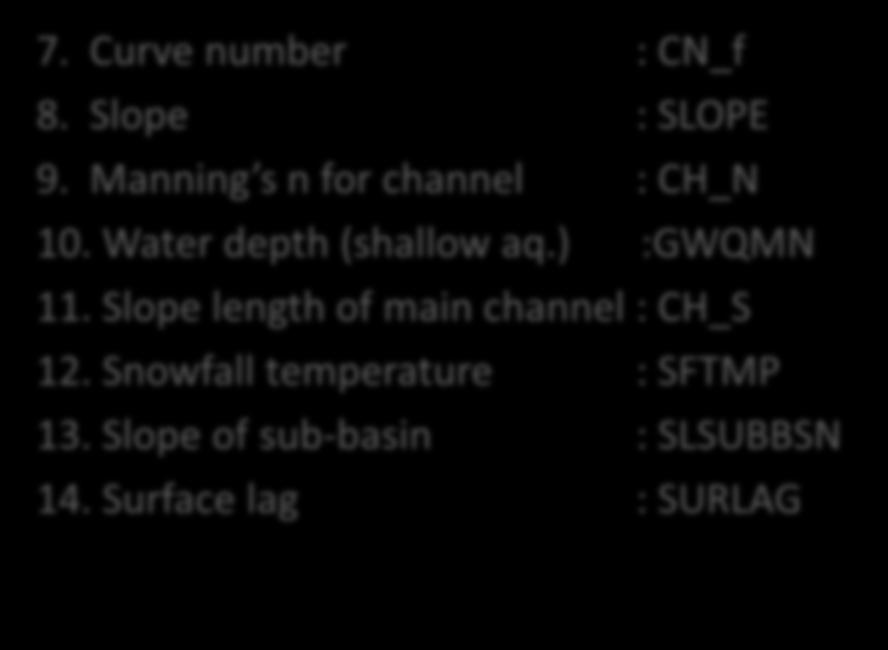 Conductivity : SOL_K 7. Manning s n : OV-N 7. Curve number : CN_f 8. Slope : SLOPE 9. Manning s n for channel : CH_N 10. Water depth (shallow aq.) :GWQMN 11. Slope length of main channel : CH_S 12.