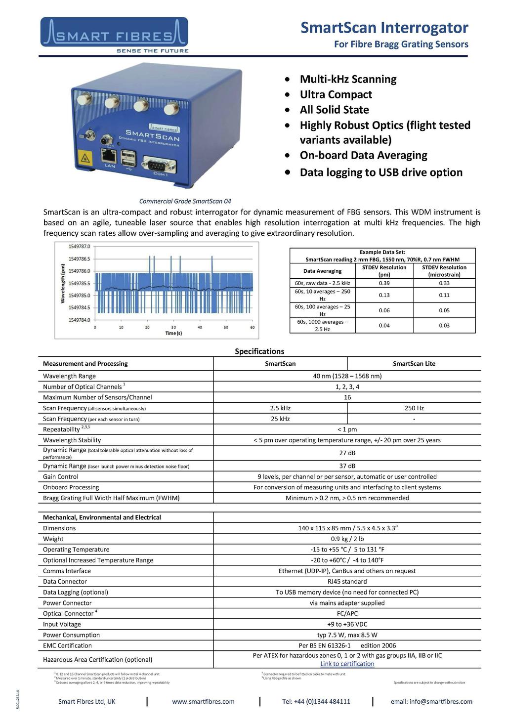 Generic Product Catalog Sensor Interrogator Module 12 All Rights Reserved.