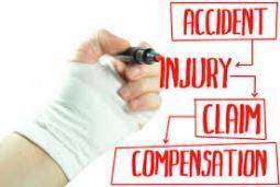 Workers Compensation Leave Labor Code sections 3200 6145 Injury / illness occurs while performing services growing out of and incidental to employment and is acting within the scope of employment