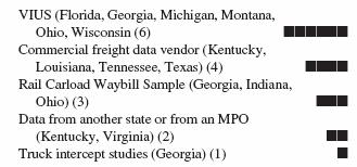Data Sources and Modes in Statewide Freight Models Payload Factors for Statewide Models Modes