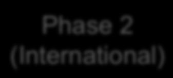 (Domestic) Phase 1 (International) Phase 2