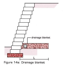 DRAINAGE In many cases, drainage will be required behind the wall. The purpose of the drainage is to drain excess ground water from the soil mass behind the wall.