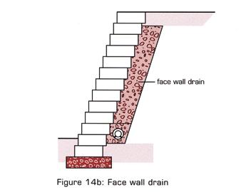 A drainage system comprises the following: Pipe: Filter: Drainage blanket: Face wall drain: The purpose of the pipe is to convey the water collected behind the wall to a point of discharge.