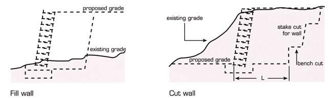 CONSTRUCTION SEQUENCE: STEP 1 EXCAVATION AND FOUNDATION a. Wall layout and general excavation: 1. Survey and stake CRB location and general excavation limits for wall construction. 2.